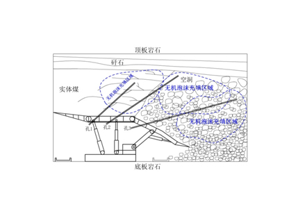 FFA無(wú)機(jī)泡沫充填、噴涂材料--充填型